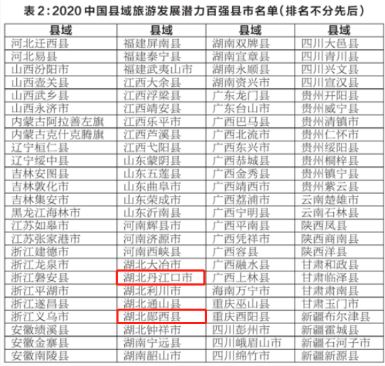 津城村,下营村入选国家级乡村旅游