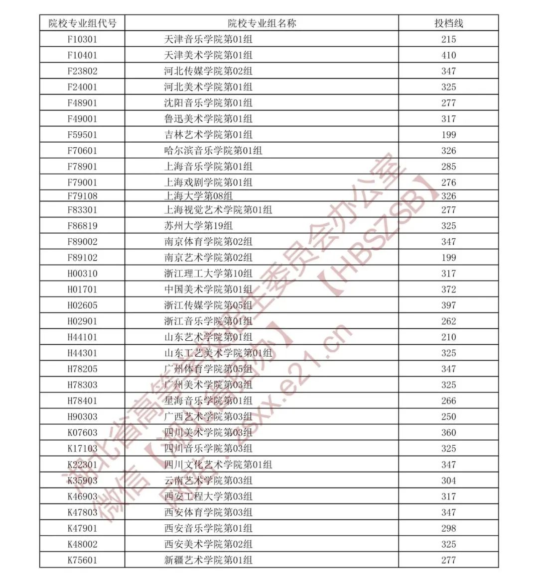 青岛理工大学琴岛学院艺术类录取分数线_2013青岛农业大学海都学院专科录取分数线_青岛滨海学院录取分数线