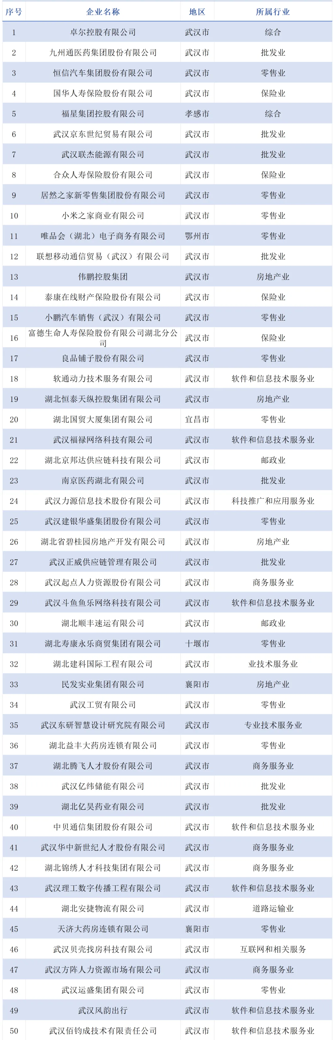 湖北民营企业100强名单有哪些公司？湖北民营企业100强系列榜单名单最新汇总！(图8)