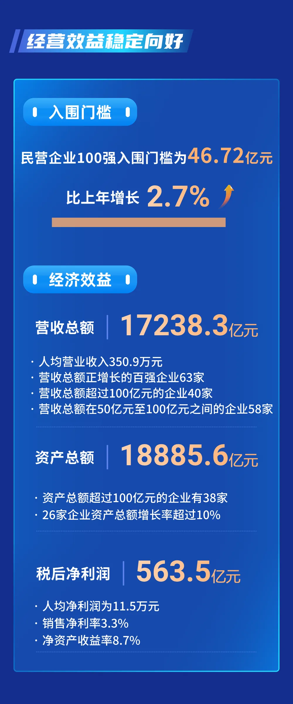 湖北民营企业100强名单有哪些公司？湖北民营企业100强系列榜单名单最新汇总！(图10)