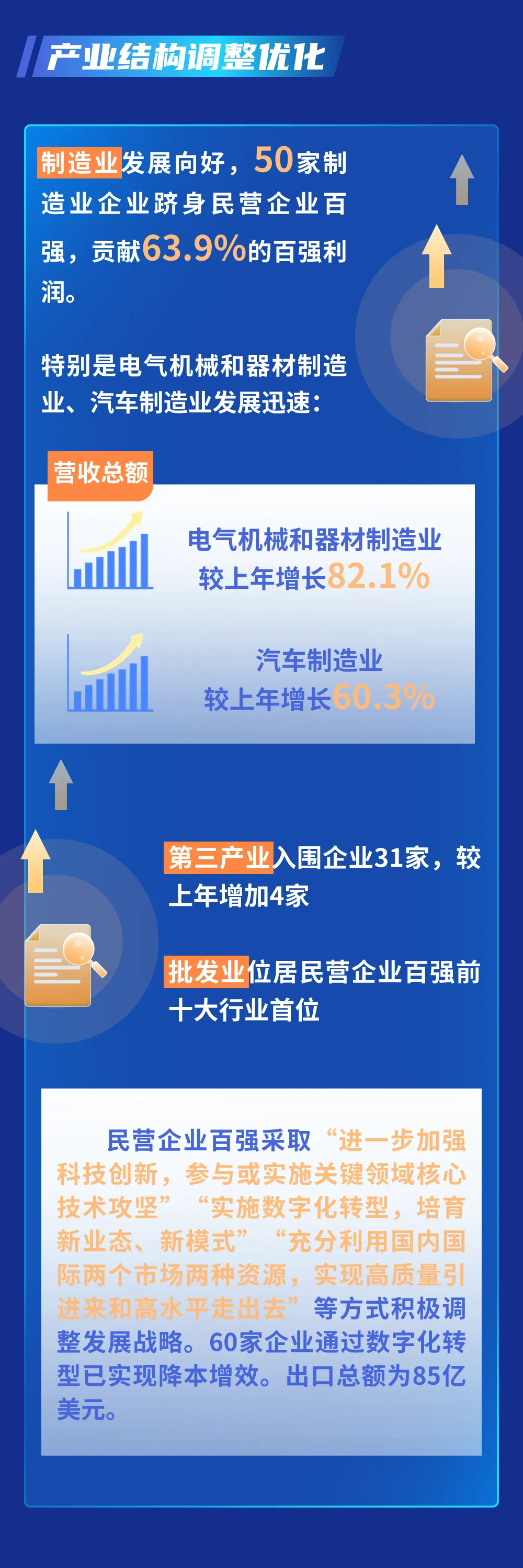 湖北民营企业100强名单有哪些公司？湖北民营企业100强系列榜单名单最新汇总！(图11)