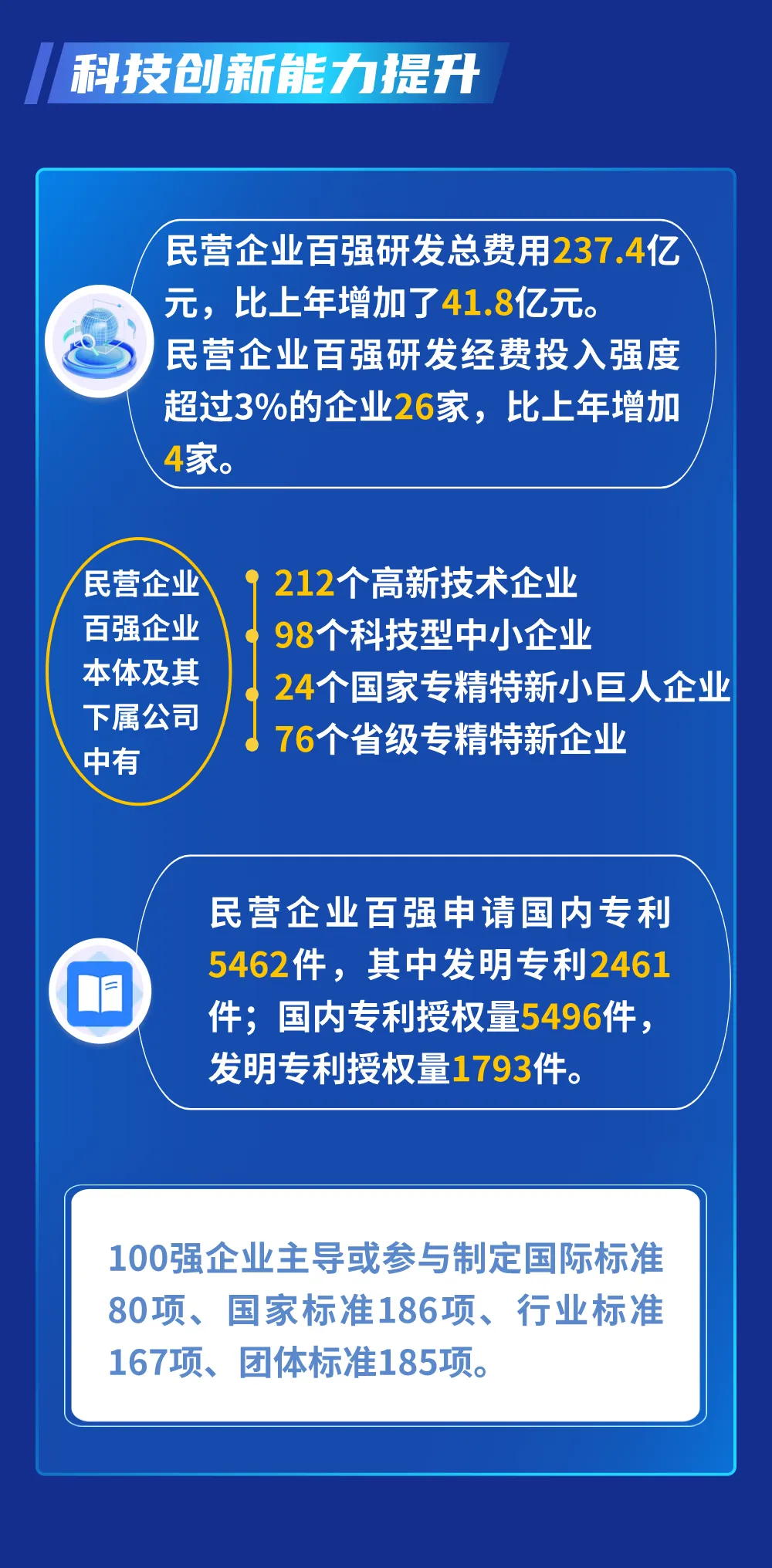 湖北民营企业100强名单有哪些公司？湖北民营企业100强系列榜单名单最新汇总！(图12)