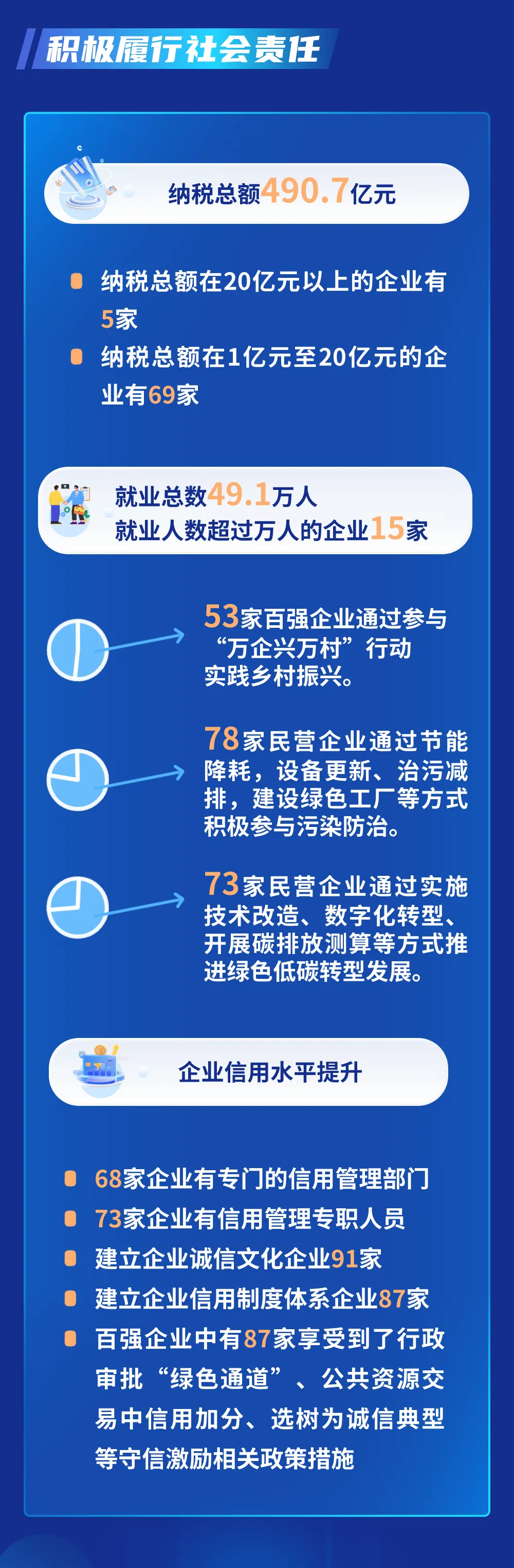 湖北民营企业100强名单有哪些公司？湖北民营企业100强系列榜单名单最新汇总！(图13)